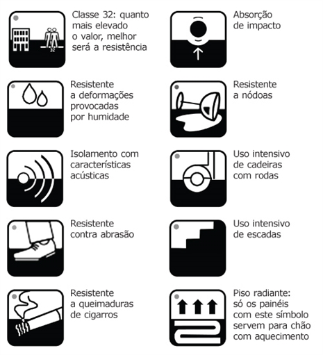 Confirme alguns símbolos essenciais na hora de escolher o pavimento.